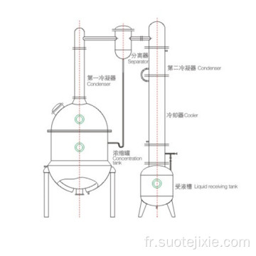 Concentrateur d&#39;aspirateur en acier inoxydable résistant à la corrosion